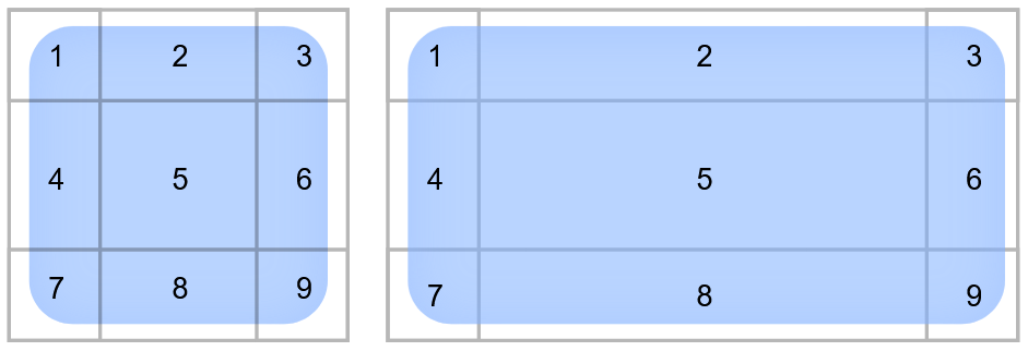 two images, both divided in 9 slices. The first is a square - the original image. The second is the same image with the width rescaled. The second image altogh is bigger in width, preserves the corners (numbers 1,3,7,9). Showing how the 9 slice should work